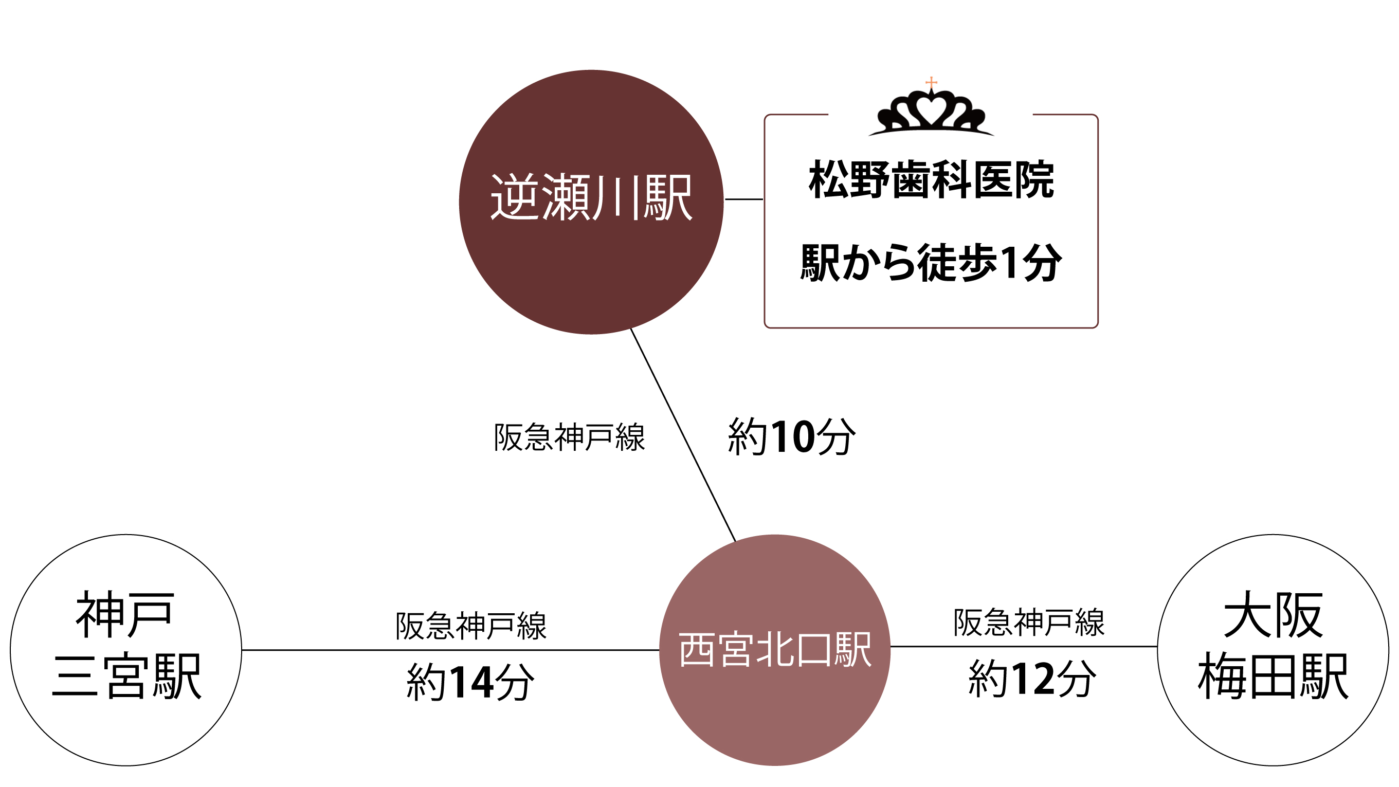 路線図